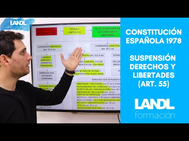 esquema suspensión de derechos y libertades