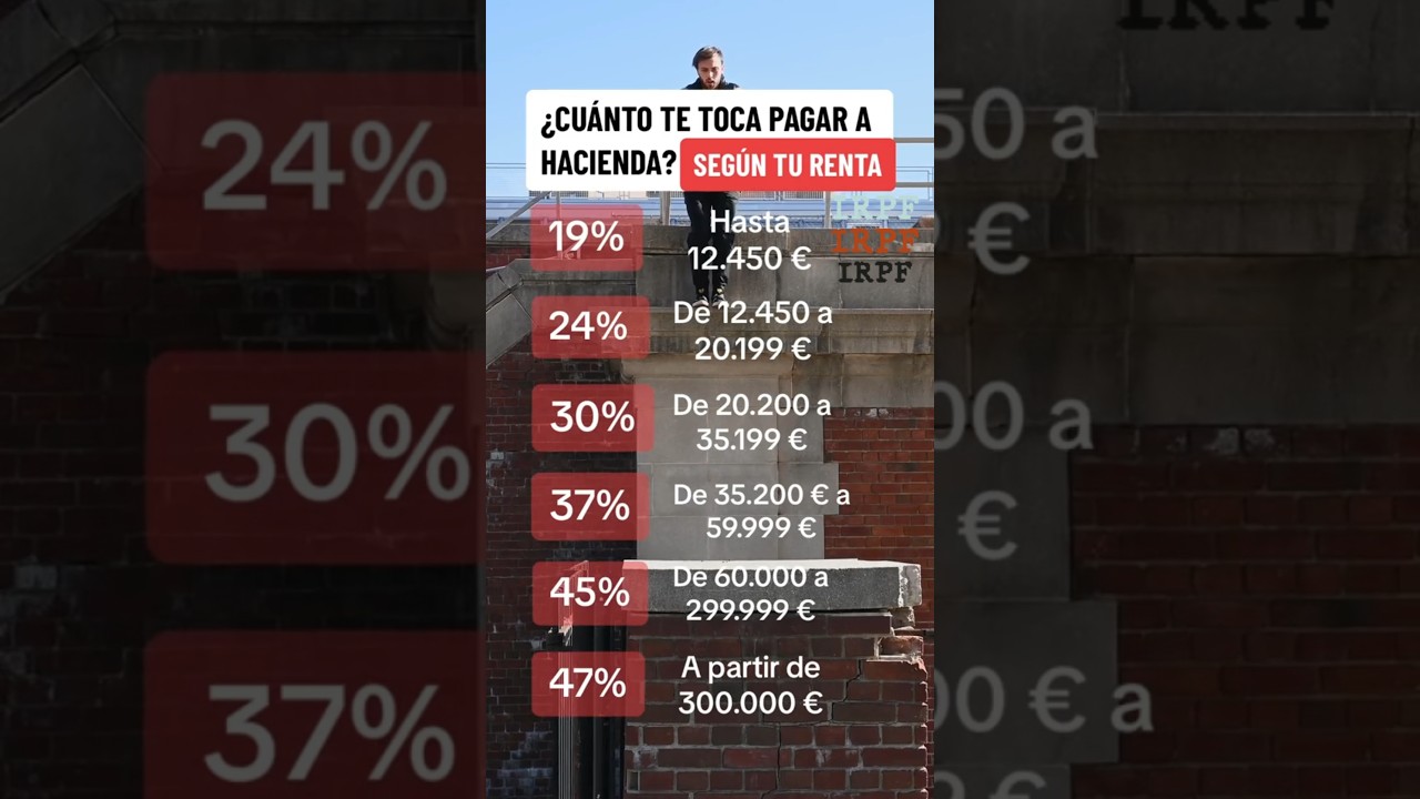 debo comunicar a hacienda que me he casado